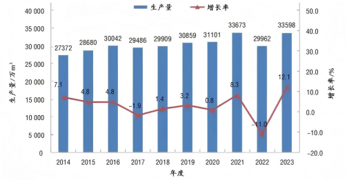 <strong>从板材行业TOP3来看，下一个增长极在哪里？</strong>
